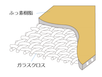 CHUKOH チューコーフローGタイプベルト BGF-500-14 100WX1000L ( BGF-500-14-100X1000 ) 中興ベルト(株) CHUKOH チューコーフローGタイプベルト BGF-500-14 300WX1400L ( BGF